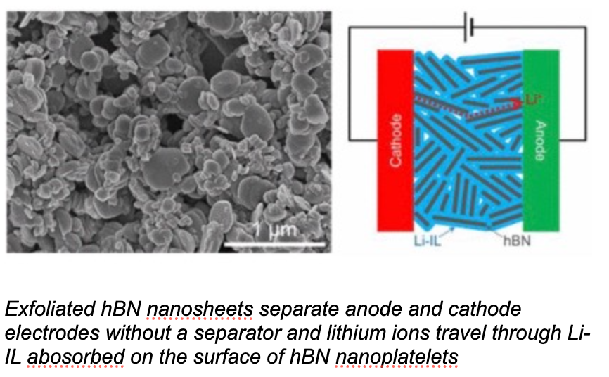 Exfoliated hBN nanosheets separate anode and cathode electrodes without a separator and lithium ions travel through Li-IL abosorbed on the surface of hBN nanoplatelets