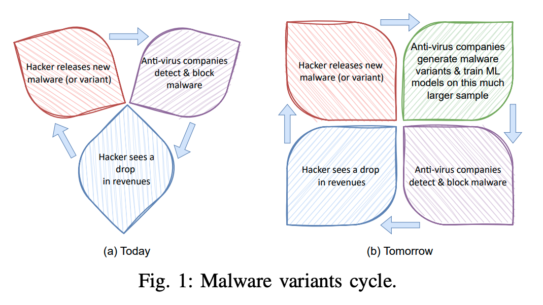 GLAMP: Generative Learning for Adversarially-Robust Malware Prediction